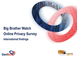 International findings
Big Brother Watch
Online Privacy Survey
 