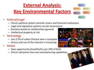 External Analysis:
         Key Environmental Factors
• Political/Legal
   –   China’s political system controls unions and financial institutions
   –   Legal and regulatory systems can be inconsistent
   –   Business based on relationships (guanxi)
   –   Intellectual property at risk
• Technology
   – Just 2.5% of urban Chinese own a computer
   – Access and use of the internet is increasing
• Global
   – Sales opportunity (Asia/Pacific just 10% of Dell)
   – China’s attractive low-cost manufacturing capabilities
 