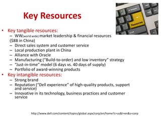 Key Resources
• Key tangible resources:
   – WW(world wide) market leadership & financial resources
   ($8B in China)
   – Direct sales system and customer service
   – Local production plant in China
   – Alliance with Oracle
   – Manufacturing (“Build-to-order) and low inventory” strategy
   – “Just-in-time” model (6 days vs. 40 days of supply)
   – Portfolio of award-winning products
• Key intangible resources:
   – Strong brand
   – Reputation (“Dell experience” of high-quality products, support
     and service)
   – Innovative in its technology, business practices and customer
     service


              http://www.dell.com/content/topics/global.aspx/corp/en/home?c=us&l=en&s=corp
 
