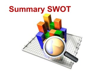 Summary SWOT
 