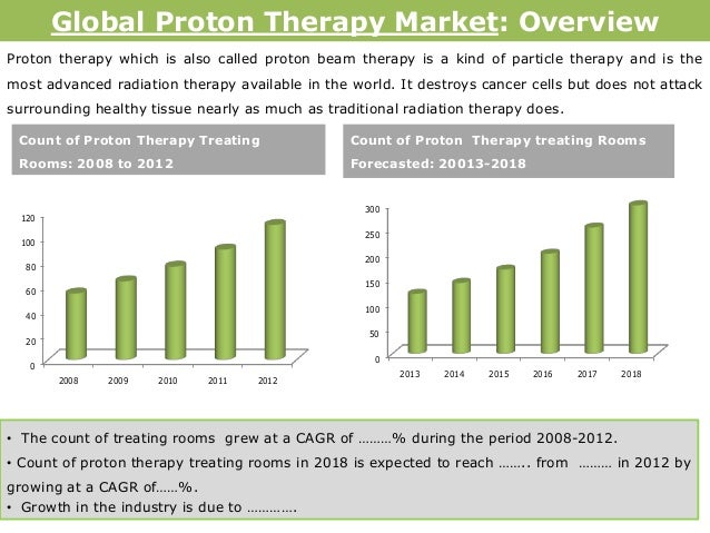 proton international market Proton therapy market - global industry analysis, size, share, growth, trends, and forecast 2017 - 2025. proton international market Proton therapy market - global industry analysis, size, share, growth, trends, and forecast 2017 - 2025.