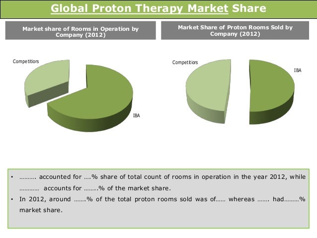 proton international market Proton therapy market - global industry analysis, size, share, growth, trends, and forecast 2017 - 2025. proton international market Proton therapy market - global industry analysis, size, share, growth, trends, and forecast 2017 - 2025.