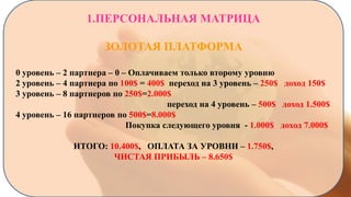1.ПЕРСОНАЛЬНАЯ МАТРИЦА

ЗОЛОТАЯ ПЛАТФОРМА
0 уровень – 2 партнера – 0 – Оплачиваем только второму уровню
2 уровень – 4 партнера по 100$ = 400$ переход на 3 уровень – 250$ доход 150$
3 уровень – 8 партнеров по 250$=2.000$
переход на 4 уровень – 500$ доход 1.500$
4 уровень – 16 партнеров по 500$=8.000$
Покупка следующего уровня - 1.000$ доход 7.000$
ИТОГО: 10.400$, ОПЛАТА ЗА УРОВНИ – 1.750$,
ЧИСТАЯ ПРИБЫЛЬ – 8.650$

 