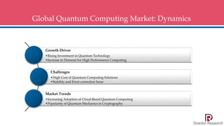 Global Quantum Computing Market: Dynamics
Growth Driver
•Rising Investment in Quantum Technology
•Increase in Demand for H...
