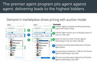 The premier agent program pits agent against
agent, delivering leads to the highest bidders.
 