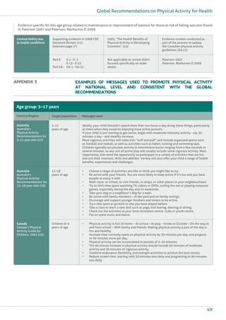 Global recommendations on physical activity for health | PDF