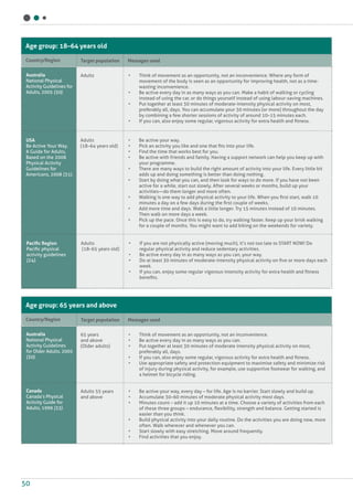 Global recommendations on physical activity for health | PDF