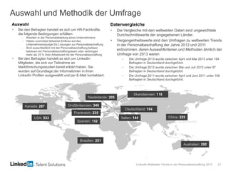 LinkedIn Weltweite Trends in der Personalbeschaffung 2013 21
Auswahl und Methodik der Umfrage
Datenvergleiche
 Die Vergleiche mit den weltweiten Daten sind ungewichtete
Durchschnittswerte der angegebenen Länder.
 Vergangenheitswerte sind den Umfragen zu weltweiten Trends
in der Personalbeschaffung der Jahre 2012 und 2011
entnommen, deren Auswahlkriterien und Methoden ähnlich der
Umfrage von 2013 waren
– Die Umfrage 2013 wurde zwischen April und Mai 2013 unter 194
Befragten in Deutschland durchgeführt.
– Die Umfrage 2012 wurde zwischen Mai und Juli 2012 unter 97
Befragten in Deutschland durchgeführt
– Die Umfrage 2011 wurde zwischen April und Juni 2011 unter 158
Befragten in Deutschland durchgeführt.
Auswahl
 Bei den Befragten handelt es sich um HR-Fachkräfte,
die folgende Bedingungen erfüllten:
– Arbeiten in der Personalabteilung eines Unternehmens
– Haben zumindest teilweise Einfluss auf das
Unternehmensbudget für Lösungen zur Personalbeschaffung
– Sind ausschließlich mit der Personalbeschaffung befasst,
betreuen ein Personalbeschaffungsteam oder verbringen
mehr als 25 % ihrer Arbeitszeit mit der Personalbeschaffung
 Bei den Befragten handelt es sich um LinkedIn
Mitglieder, die sich zur Teilnahme an
Marktforschungsstudien bereit erklärt haben. Sie
wurden auf Grundlage der Informationen in ihren
LinkedIn Profilen ausgewählt und per E-Mail kontaktiert.
Brasilien: 251
USA: 533
Kanada: 287 Großbritannien: 340
China: 225
Südostasien: 141
Indien: 274
Australien: 280
Spanien: 152
Skandianvien: 118
Italien: 144
Frankreich: 235
Deutschland: 194
Niederlande: 205
 