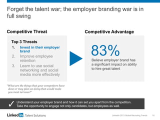 LinkedIn 2013 Global Recruiting Trends 10
Forget the talent war; the employer branding war is in
full swing
Competitive Th...