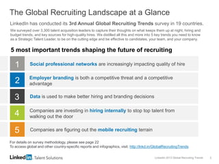 LinkedIn 2013 Global Recruiting Trends 2
The Global Recruiting Landscape at a Glance
1
5 most important trends shaping the future of recruiting
2
3
4
5
Social professional networks are increasingly impacting quality of hire
Employer branding is both a competitive threat and a competitive
advantage
Data is used to make better hiring and branding decisions
Companies are investing in hiring internally to stop top talent from
walking out the door
Companies are figuring out the mobile recruiting terrain
LinkedIn has conducted its 3rd Annual Global Recruiting Trends survey in 19 countries.
We surveyed over 3,300 talent acquisition leaders to capture their thoughts on what keeps them up at night, hiring and
budget trends, and key sources for high-quality hires. We distilled all this and more into 5 key trends you need to know
as a Strategic Talent Leader, to be on the cutting edge and be effective to candidates, your team, and your company.
For details on survey methodology, please see page 22
To access global and other country-specific reports and infographics, visit: http://lnkd.in/GlobalRecruitingTrends
 