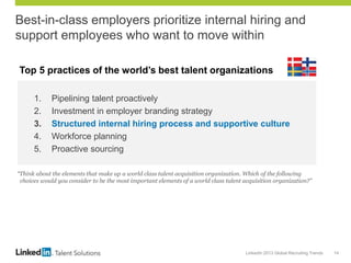 LinkedIn 2013 Global Recruiting Trends 14
Best-in-class employers prioritize internal hiring and
support employees who want to move within
1. Pipelining talent proactively
2. Investment in employer branding strategy
3. Structured internal hiring process and supportive culture
4. Workforce planning
5. Proactive sourcing
“Think about the elements that make up a world class talent acquisition organization. Which of the following
choices would you consider to be the most important elements of a world class talent acquisition organization?”
Top 5 practices of the world’s best talent organizations
 