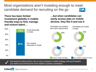 LinkedIn 2013 Global Recruiting Trends 17
Most organizations aren’t investing enough to meet
candidate demand for recruiting on the go
There has been limited
investment globally in mobile-
friendly ways to find, manage
and nurture talent…
…but when candidates can
easily access jobs on mobile
devices, they like it and use it
87%
13%
0%
20%
40%
60%
80%
100%
Invest adequately
in mobile
Not investing
adequately in mobile
Get ahead by taking action now on your company’s mobile strategy, and you’ll expand
your talent pool and become more visible to passive candidates
Candidates use mobile to
learn about opportunities
Candidates use mobile
to apply
59%
14%
52%
11%
Invest in mobile recruiting Don’t invest in mobile recruiting
 