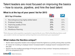 LinkedIn 2013 Global Recruiting Trends 3
What is at the top of your peers’ list for 2013
Talent leaders are most focused on improving the basics
– how to source, pipeline, and hire the best talent
“Think about your talent acquisition organization's top priorities for 2013. Which of the following choices would
you consider to be the most important and least important areas of interest for your organization?”
2013 Top 5 Priorities
1. Recruiting/sourcing highly-skilled talent 35% 44%
5. Employer branding 33% 25%
4. Improving quality of hire 27% 30%
4. Pipeline talent 25% 25%
5. Workforce Planning 17% 16%
What makes the Nordics unique?
 Nordic talent acquisition leaders rank employer brand the highest as a priority among other countries
 #1 reason for investing in employer brand “increased belief in employer brand’ increased 20% from
last year
 Nordics has the smallest percentage of hiring the same or less contract / temporary employees in
2013 as compared to 2012
 