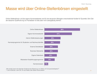 Part 2: Sourcing 
Masse wird über Online-Stellenbörsen eingestellt 
Online-Stellenbörsen und die eigene Karrierewebseite sind für die deutschen Befragten entscheidende Kanäle für Quantität. Dem Ziel 
der besseren Qualifizierung von Kandidaten ist dies aber nicht zwangsläufig dienlich. 
9 
7% 
29% 
25% 
25% 
23% 
19% 
30% 
51% 
66% 
Online-Stellenbörsen 
Eigene Karrierewebseite 
Interne Stellenbesetzungen 
Karriereprogramme für Studenten und Nachwuchskräfte 
Externe Dienstleister 
Business-Netzwerke 
Eigene Datenbank 
Mitarbeiter-Empfehlungsprogramme 
Karrieremessen 
„Wie wichtig waren die folgenden Kanäle bei der Besetzung von Stellen mit Computerarbeitsplatz?“ 
- % der Antworten „mehr als 15% der Stellen über diesen Kanal besetzt“ 
 