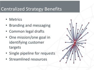 Centralized Strategy Benefits
  • Metrics
  • Branding and messaging
  • Common legal drafts
  • One mission/one goal in
    identifying customer
    targets
  • Single pipeline for requests
  • Streamlined resources
 