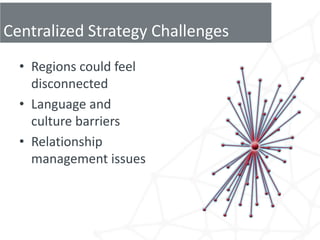 Centralized Strategy Challenges
  • Regions could feel
    disconnected
  • Language and
    culture barriers
  • Relationship
    management issues
 
