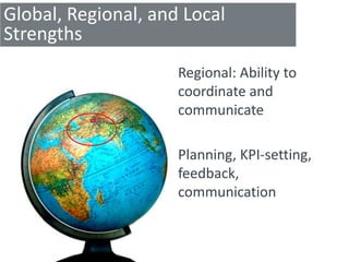 Global, Regional, and Local
Strengths
                     Regional: Ability to
                     coordinate and
                     communicate

                     Planning, KPI-setting,
                     feedback,
                     communication
 
