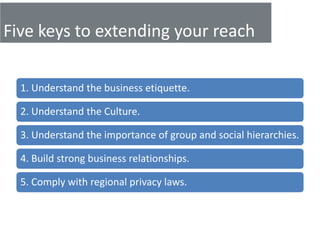 Five keys to extending your reach

  1. Understand the business etiquette.

  2. Understand the Culture.

  3. Understand the importance of group and social hierarchies.

  4. Build strong business relationships.

  5. Comply with regional privacy laws.
 