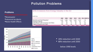 Pollution Problems
Problems
Air pollution-CO2 Emissions
Wastewater
Industrial Accidents
Noise Health Effects
 20% reduction until 2020
 80% reduction until 2050
below 1990 levels
 