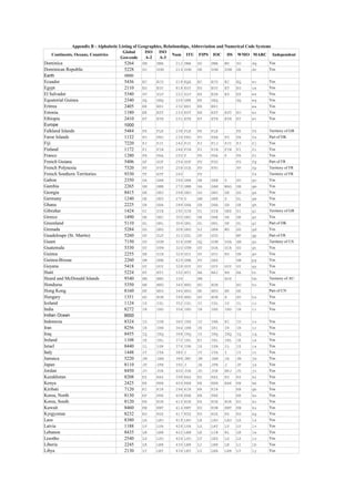 Appendix B - Alphabetic Listing of Geographies, Relationships, Abbreviation and Numerical Code Systems
                                       Global      ISO    ISO
   Continents, Oceans, Countries                                 Num ITU FIPS IOC DS WMO MARC Independent
                                      Geo-code     A-2    A-3
Dominica                            5264    DM     DMA     212 DMA   DO     DMA   WD    DO    dq      Yes
Dominican Republic                  5228    DO     DOM     214 DOM   DR     DOM   DOM   DR    dr      Yes
Earth                               0000
Ecuador                             5436    EC     ECU     218 EQA   EC     ECU   EC    EQ    ec      Yes
Egypt                               2110    EG     EGY     818 EGY   EG     EGY   ET    EG    ua      Yes
El Salvador                         5340    SV     SLV     222 SLV   ES     ESA   ES    ES    es      Yes
Equatorial Guinea                   2340    GQ     GNQ     226 GNE   EK     GEQ         GQ    eg      Yes
Eritrea                             2405    ER     ERI     232 ERI   ER     ERI               ea      Yes
Estonia                             1180    EE     EST     233 EST   EN     EST   EST   EO    er      Yes
Ethiopia                            2410    ET     ETH     231 ETH   ET     ETH   ETH   ET    et      Yes
Europe                              1000
Falkland Islands                    5484    FK     FLK     238 FLK   FK     FLK         FK    fk      Territory of GB
Faroe Islands                       1132    FO     FRO     234 FRO   FO     FAR   FO    FA    fa      Part of DK
Fiji                                7220    FJ     FJI     242 FJI   FJ     FIJ   FJI   FJ    fj      Yes
Finland                             1172    FI     FIN     246 FIN   FI     FIN   FIN   FI    fi      Yes
France                              1280    FR     FRA     250 F     FR     FRA   F     FR    fr      Yes
French Guiana                       5406    GF     GUF     254 GUF   FG     FGU         FG    fg      Part of FR
French Polynesia                    7320    PF     PYF     258 OCE   FP     FPO         PF    fp      Territory of FR
French Southern Territories         9330    TF     ATF     260       FS                       fs      Territory of FR
Gabon                               2350    GA     GAB     266 GAB   GB     GAB   G     GO    go      Yes
Gambia                              2265    GM     GMB     270 GMB   GA     GAM   WAG   GB    gm      Yes
Georgia                             8415    GE     GEO     268 GEO   GG     GEO   GE    GG    gs      Yes
Germany                             1240    DE     DEU     276 D     GM     GER   D     DL    gw      Yes
Ghana                               2225    GH     GHA     288 GHA   GH     GHA   GH    GH    gh      Yes
Gibraltar                           1424    GI     GIB     292 GIB   GI     GIB   GBZ   GI    gi      Territory of GB
Greece                              1490    GR     GRC     300 GRC   GR     GRE   GR    GR    gr      Yes
Greenland                           5110    GL     GRL     304 GRL   GL     GRL   DK    GL    gl      Part of DK
Grenada                             5284    GD     GRD     308 GRD   GJ     GRN   WG    GD    gd      Yes
Guadeloupe (St. Martin)             5260    GP     GLP     312 GDL   GP     GUD         MF    gp      Part of FR
Guam                                7150    GU     GUM     316 GUM   GQ     GUM   USA   GM    gu      Territory of US
Guatemala                           5330    GT     GTM     320 GTM   GT     GUA   GCA   GU    gt      Yes
Guinea                              2255    GN     GIN     324 GUI   GV     GUI   RG    GN    gv      Yes
Guinea-Bissau                       2260    GW     GNB     624 GNB   PU     GBS         GW    pg      Yes
Guyana                              5418    GY     GUY     328 GUY   GY     GUY   GUY   GY    gy      Yes
Haiti                               5224    HT     HTI     332 HTI   HA     HAI   RH    HA    ht      Yes
Heard and McDonald Islands          9340    HM     HMD     334       HM           AUS         hm      Territory of AU
Honduras                            5350    HN     HND     340 HND   HO     HON         HO    ho      Yes
Hong Kong                           8160    HK     HKG     344 HKG   HK     HKG   HK    HK            Part of CN
Hungary                             1351    HU     HUN     348 HNG   HU     HUN   H     HU    hu      Yes
Iceland                             1124    IS     ISL     352 ISL   IC     ISL   IS    IL    ic      Yes
India                               8272    IN     IND     356 IND   IN     IND   IND   IN    ii      Yes
Indian Ocean                        9000
Indonesia                           8324    ID     IDN     360 INS   ID     INA   RI    ID    io      Yes
Iran                                8256    IR     IRN     364 IRN   IR     IRI   IR    IR    ir      Yes
Iraq                                8455    IQ     IRQ     368 IRQ   IZ     IRQ   IRQ   IQ    iq      Yes
Ireland                             1108    IE     IRL     372 IRL   EI     IRL   IRL   IE    ie      Yes
Israel                              8440    IL     ISR     376 ISR   IS     ISR   IL    IS    is      Yes
Italy                               1448    IT     ITA     380 I     IT     ITA   I     IY    it      Yes
Jamaica                             5220    JM     JAM     388 JMC   JM     JAM   JA    JM    jm      Yes
Japan                               8110    JP     JPN     392 J     JA     JPN   J     JP    ja      Yes
Jordan                              8450    JO     JOR     400 JOR   JO     JOR   HKJ   JD    jo      Yes
Kazakhstan                          8208    KZ     KAZ     398 KAZ   KZ     KAZ   KZ    KZ    kz      Yes
Kenya                               2425    KE     KEN     404 KEN   KE     KEN   EAK   KN    ke      Yes
Kiribati                            7120    KI     KIR     296 KIR   KR     KIR         KB    gb      Yes
Korea, North                        8130    KP     PRK     408 KRE   KN     PRK         KR    kn      Yes
Korea, South                        8120    KR     KOR     410 KOR   KS     KOR   ROK   KO    ko      Yes
Kuwait                              8460    KW     KWT     414 KWT   KU     KUW   KWT   KW    ku      Yes
Kyrgyzstan                          8232    KG     KGZ     417 KGZ   KG     KGZ   KS    KG    kg      Yes
Laos                                8380    LA     LAO     418 LAO   LA     LAO   LAO   LA    ls      Yes
Latvia                              1188    LV     LVA     428 LVA   LG     LAT   LV    LV    lv      Yes
Lebanon                             8435    LB     LBN     422 LBN   LE     LIB   RL    LB    le      Yes
Lesotho                             2540    LS     LSO     426 LSO   LT     LES   LS    LS    lo      Yes
Liberia                             2245    LR     LBR     430 LBR   LI     LBR   LB    LI    lb      Yes
Libya                               2130    LY     LBY     434 LBY   LY     LBA   LAR   LY    ly      Yes
 