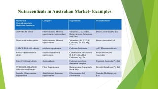 Nutraceuticals in Australian Market- Examples
13
 
