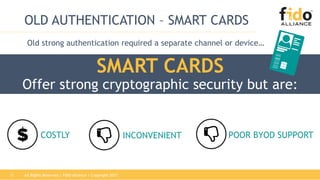 All Rights Reserved | FIDO Alliance | Copyright 201711
OLD AUTHENTICATION – SMART CARDS
INCONVENIENT
SMART CARDS OFFER STRONG CRYTOGRAPHIC SECURITY BUT…
SMART CARDS
Offer strong cryptographic security but are:
COSTLY
Old strong authentication required a separate channel or device…
POOR BYOD SUPPORT
 