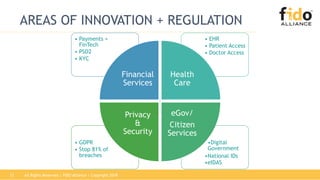 All Rights Reserved | FIDO Alliance | Copyright 201813
AREAS OF INNOVATION + REGULATION
•Digital
Government
•National IDs
•eIDAS
• GDPR
• Stop 81% of
breaches
• EHR
• Patient Access
• Doctor Access
• Payments +
FinTech
• PSD2
• KYC
Financial
Services
Health
Care
eGov/
Citizen
Services
Privacy
&
Security
 