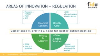 All Rights Reserved | FIDO Alliance | Copyright 201814
AREAS OF INNOVATION + REGULATION
• Digital
Government
• National IDs
• eIDAS
• GDPR
• Stop 81%
breaches
• EHR
• Patient Access
• Doctor Access
• Payments +
FinTech
• PSD2
• KYC
Financial
Services
Health
Care
eGov/
Citizen
Services
Privacy
&
Security
Compliance is driv ing a need for better authentication
 