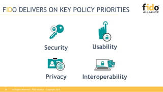 Security
Privacy Interoperability
Usability
All Rights Reserved | FIDO Alliance | Copyright 201824
FIDO DELIVERS ON KEY POLICY PRIORITIES
 