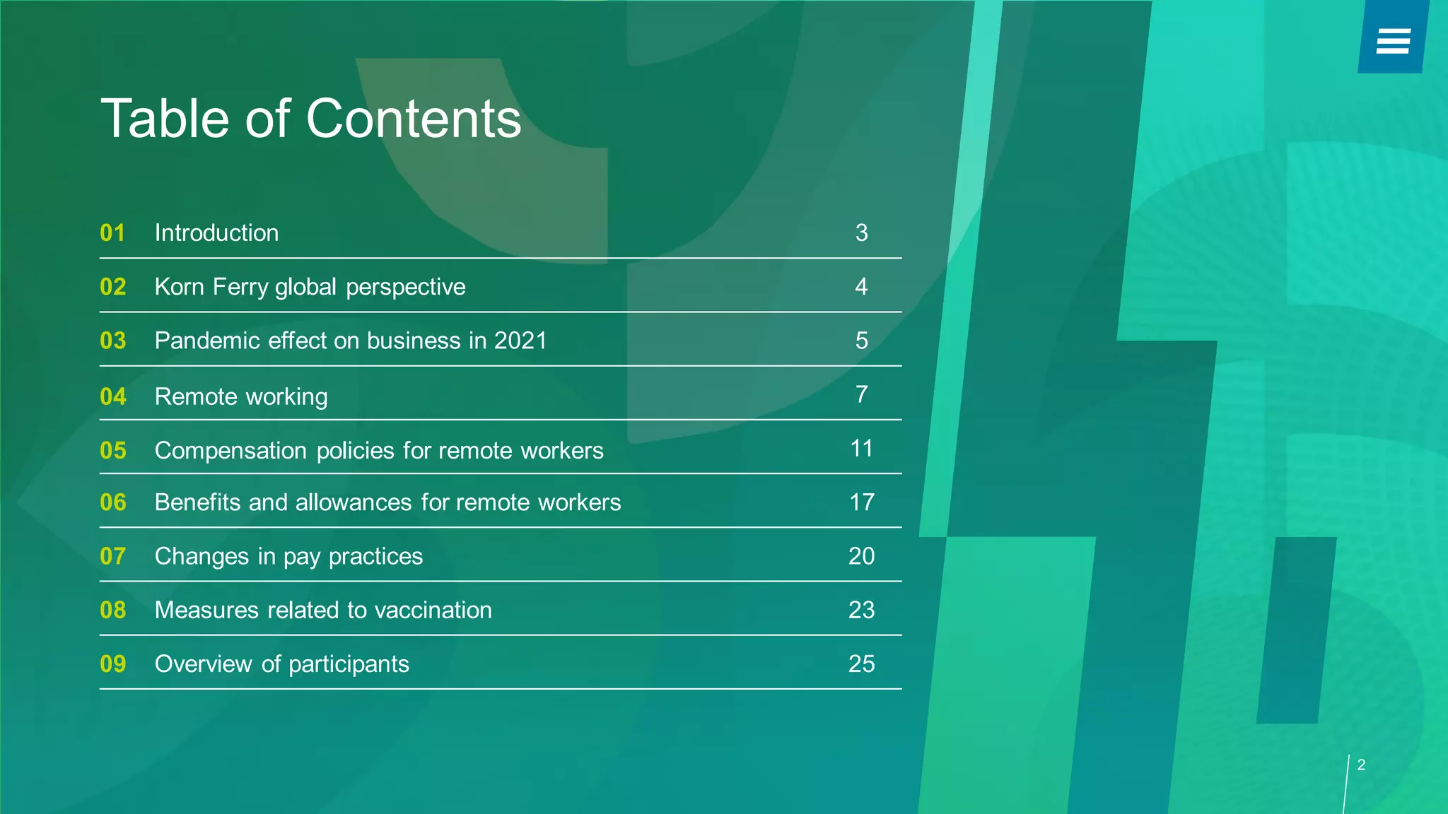 Global report korn ferry 5th spot survey | PPT