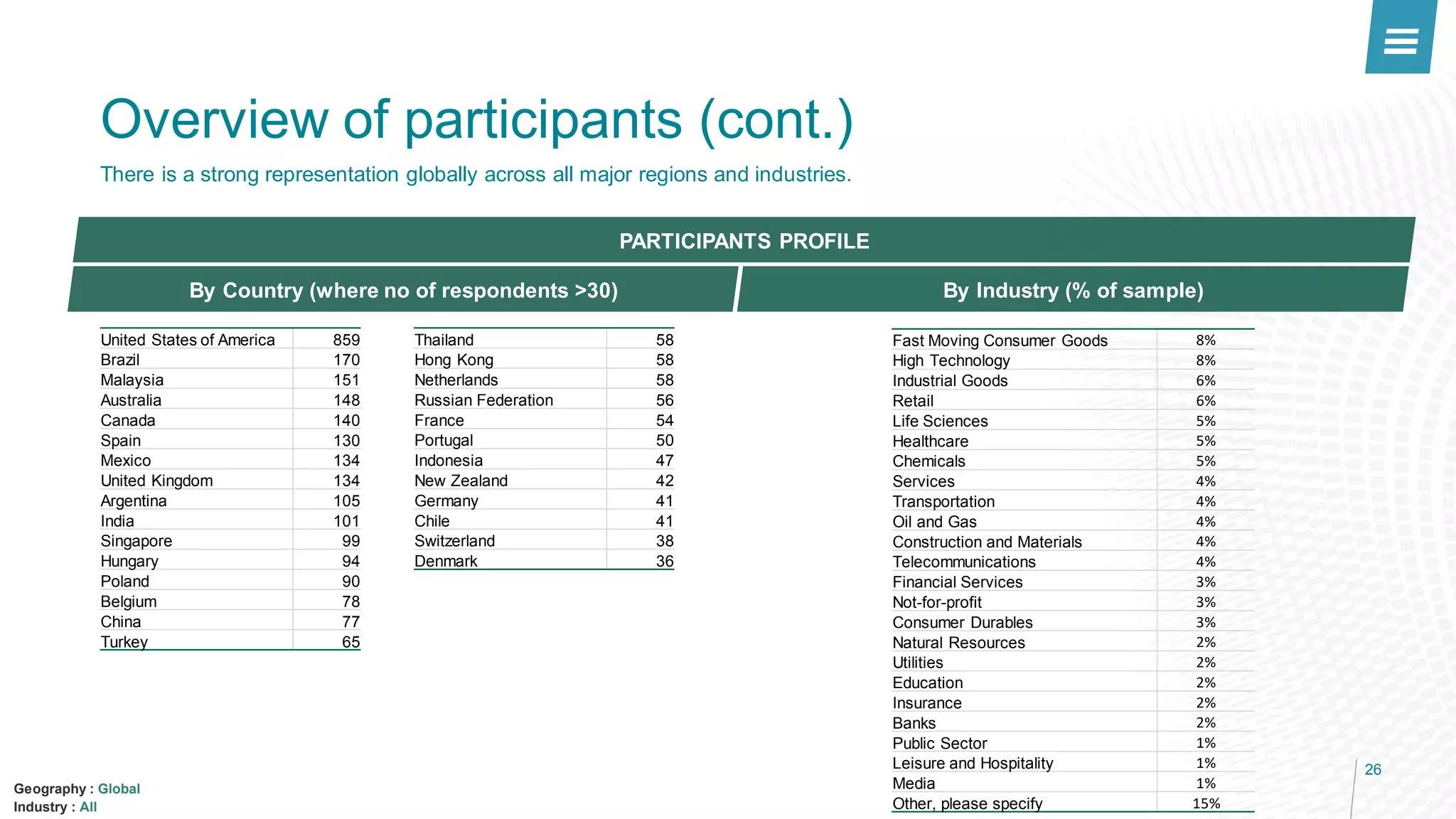 Global report korn ferry 5th spot survey | PPT