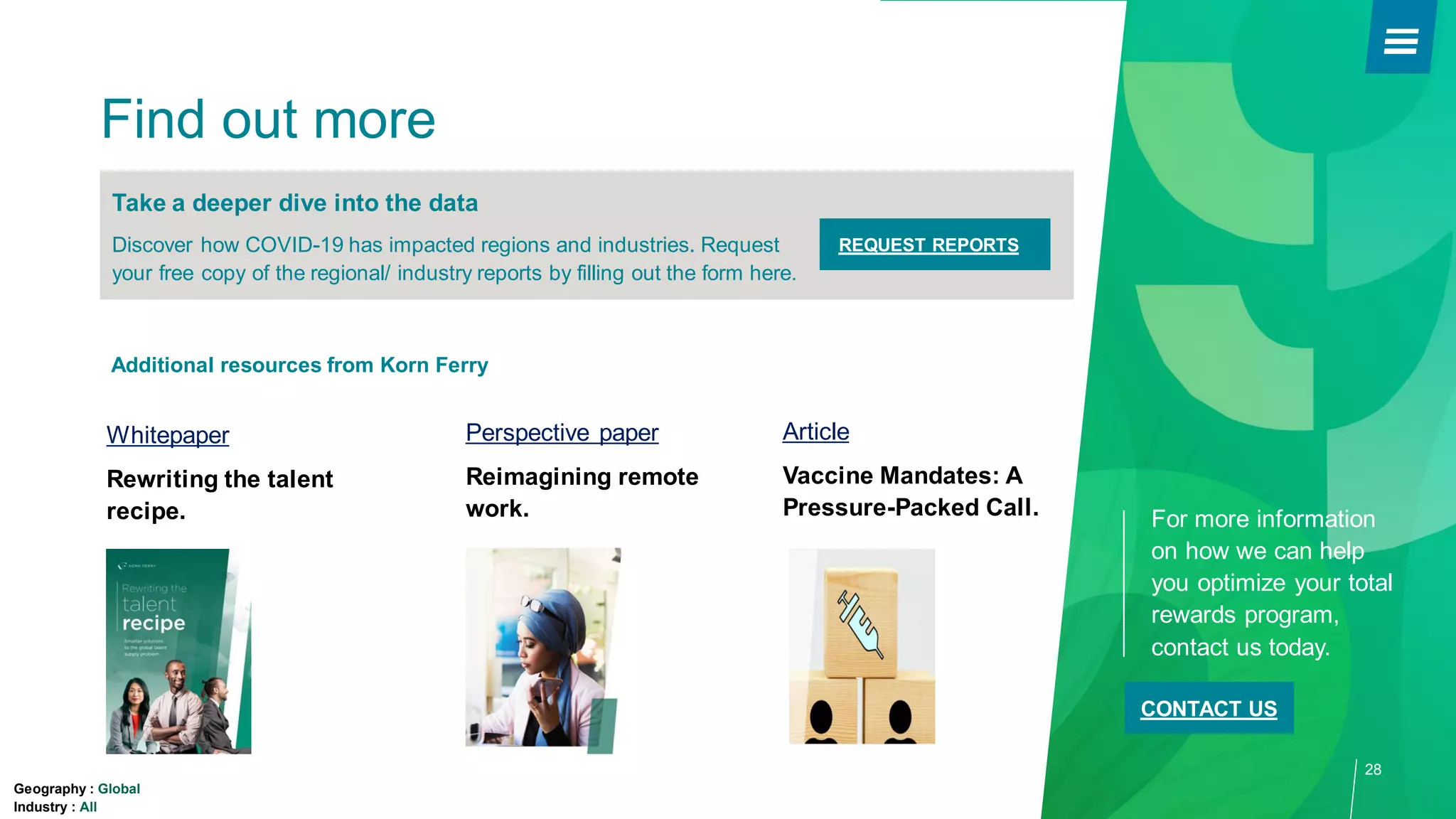 Global report korn ferry 5th spot survey | PPT