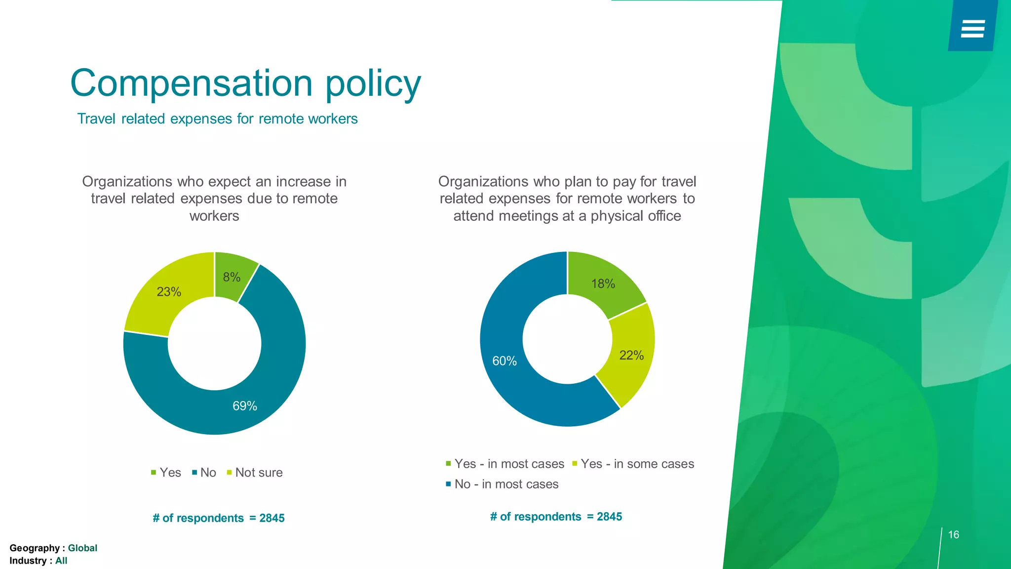 Global report korn ferry 5th spot survey