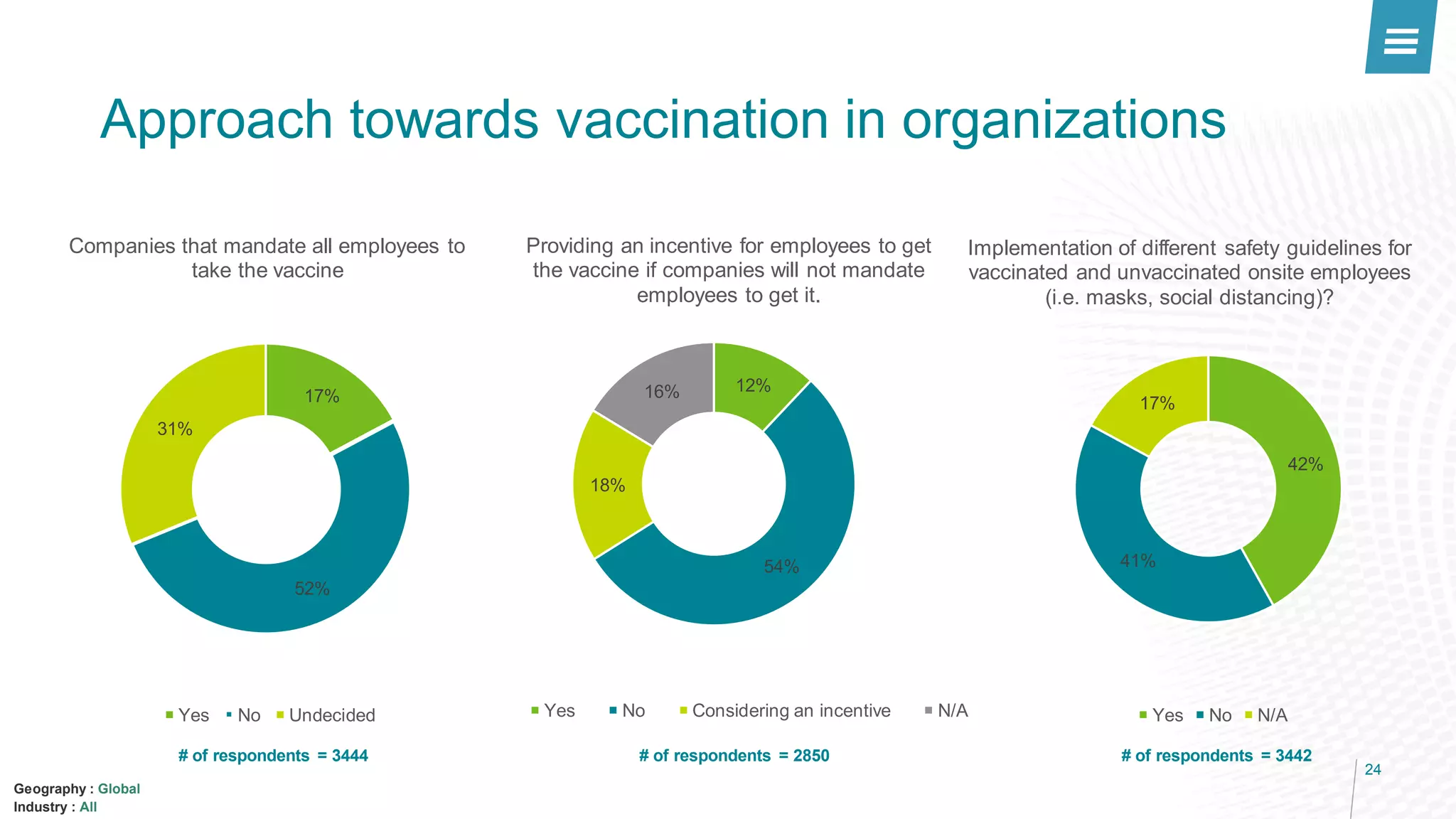 Global report korn ferry 5th spot survey