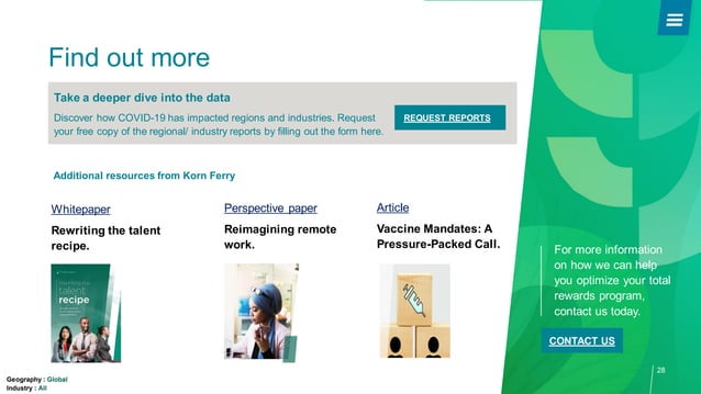 Global report korn ferry 5th spot survey | PPT