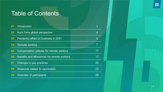 Global report korn ferry 5th spot survey | PPT