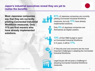 37Copyright © 2016 Accenture All rights reserved.
Japan’s industrial executives reveal they are yet to
realize the benefit...