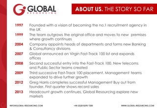 INFO@GLOBAL-RESOURCING.COM +44 (0)20 8290 7200 WWW.GLOBAL-RESOURCING.COM
1997 Founded with a vision of becoming the no.1 recruitment agency in
the UK
1999 The team outgrows the original office and moves to new premises
where growth continues
2004 Company appoints heads of departments and forms new Banking
& Consultancy divisions
2007 Global announced on Virgin Fast-Track 100 list and expands
offices
2008 Second successful entry into the Fast-Track 100. New telecoms
and Public Sector teams created
2009 Third successive Fast-Track 100 placement. Management teams
expanded to drive further growth
2012 Greg Harris completes successful Management Buy out from
founder. First quarter shows record sales
2013 Headcount growth continues, Global Resourcing explore new
markets
ABOUT US. THE STORY SO FAR
 