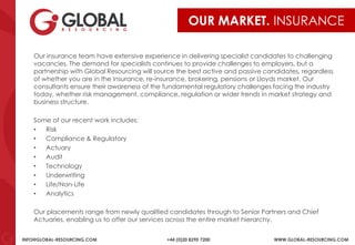 INFO@GLOBAL-RESOURCING.COM +44 (0)20 8290 7200 WWW.GLOBAL-RESOURCING.COM
OUR MARKET. INSURANCE
Our insurance team have extensive experience in delivering specialist candidates to challenging
vacancies. The demand for specialists continues to provide challenges to employers, but a
partnership with Global Resourcing will source the best active and passive candidates, regardless
of whether you are in the insurance, re-insurance, brokering, pensions or Lloyds market. Our
consultants ensure their awareness of the fundamental regulatory challenges facing the industry
today, whether risk management, compliance, regulation or wider trends in market strategy and
business structure.
Some of our recent work includes:
• Risk
• Compliance & Regulatory
• Actuary
• Audit
• Technology
• Underwriting
• Life/Non-Life
• Analytics
Our placements range from newly qualified candidates through to Senior Partners and Chief
Actuaries, enabling us to offer our services across the entire market hierarchy.
 