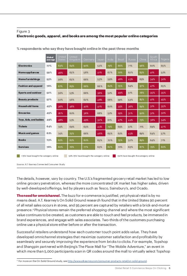 The 2015 Global Retail Index™ ATKearney