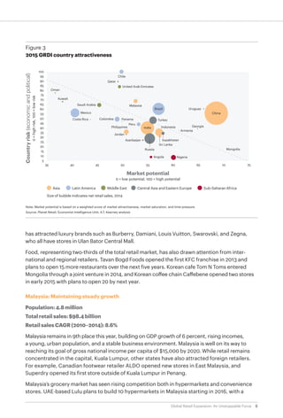 Global Retail Development Index 2015 - ATKearney | PDF