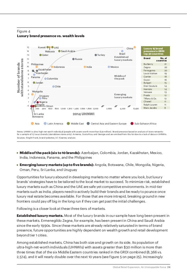 Global cities ranking atkearney complete charts - nbvmbchange