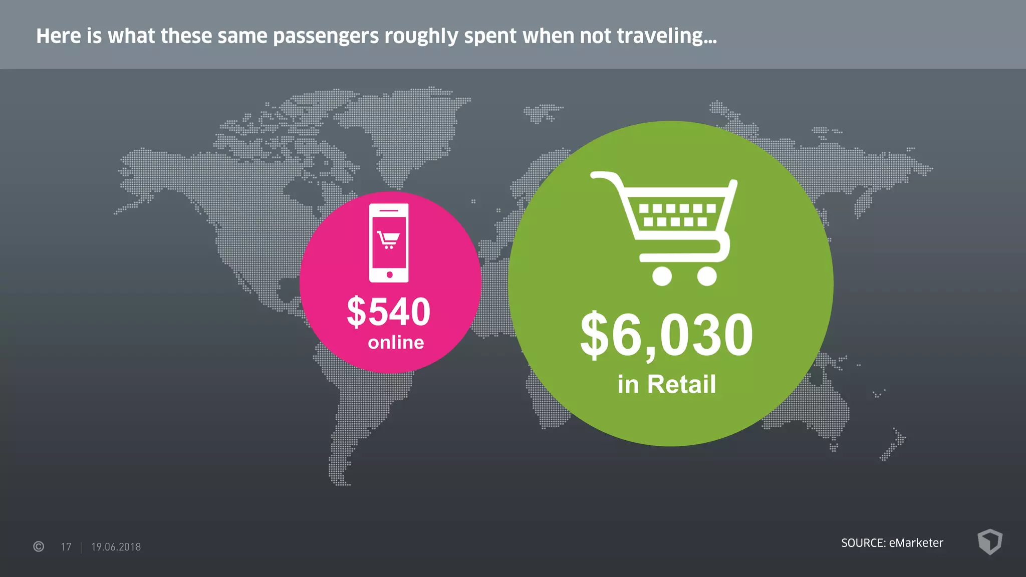 $540
$6,030
in Retail
online