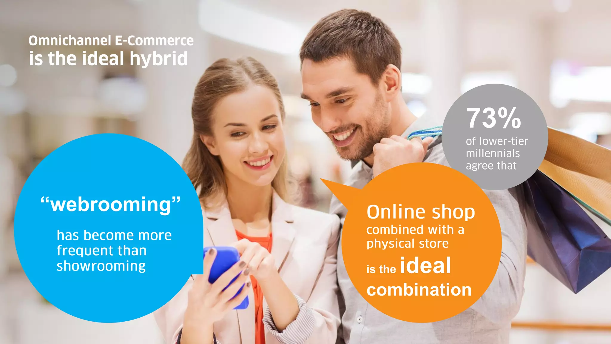 “webrooming”
73%
is the ideal
combination