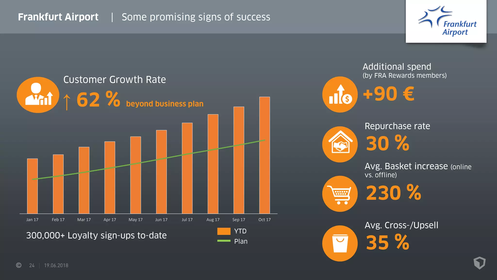 ↑
Jan 17 Feb 17 Mar 17 Apr 17 May 17 Jun 17 Jul 17 Aug 17 Sep 17 Oct 17