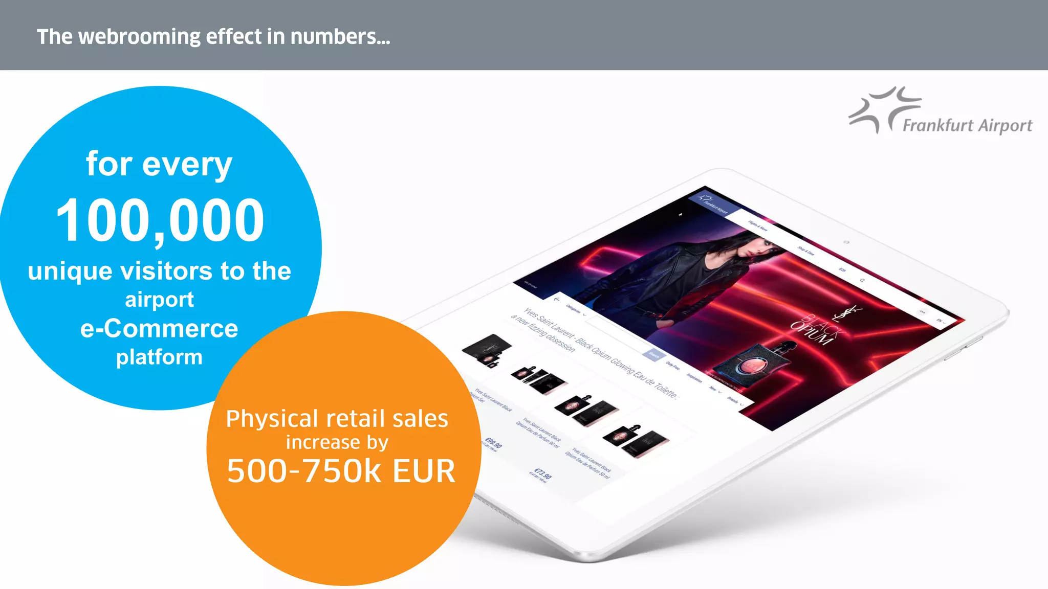 for every
100,000
unique visitors to the
airport
e-Commerce
platform