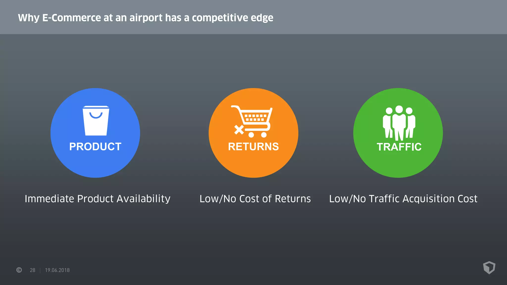 RETURNSPRODUCT TRAFFIC