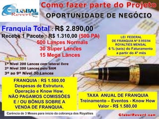 Franquia Total : R$ 2.890,00
Recebe 1 Pacote : R$ 1.310,00 (500 PA)
500 Lances Normais
30 Super Lances
15 Mega Lances

 
