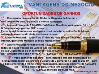 1º - Comprando no mais Barato Clube de Compras da Internet com descontos de 60% até 90% e muitas Vantagens.
2º - Ajudando somente 1 FRANQUEADO a se Qualificar você ganha: 1Q + 1D:
O Franqueado já ganhou 800 Lances.
E continua dobrando suas vantagens, você pode ter quantos Duplicadores
conseguir aumentando ainda mais seus Lances.
3º - Ganho Residual - % do 1º ao 9º nível do mais Barato Clube de Compras da
Internet, ganhando Milhares de reais mensalmente.

4º - Ganho Residual Permanente R$ 15,00 de
todos os novos Pacotes de Lances das Indicações
de sua Organização do 3º ao 9º nível – EXEMPLO :
em 1 ano somente 5 mil X 15,00 = R$ 75.000,00 + ou – R$ 6.250,00 mensais .

5º - Você ganhando dos (PA) – considerando que sua organização de
Franqueados façam em um ano o volume de 2 compras no total de 250 PA – com
a base anterior de 5 mil Clientes/Franqueados, gera algo em torno de 1.250.000
PAs – com a média de Bônus você terá ganho R$ 125.000,00
+ ou – R$ 10.500,00 mensais ou muito mais.

 