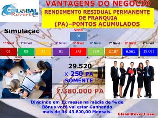 Simulação

Você
01

1º Nível

2º Nível

3º Nível

4º Nível

5º Nível

6º Nível

03

09

27

81

243

729

+

+

+

+

+

8º Nível

2.187
+

+

29.520
x 250 PA
SOMENTE

Dividindo em 12 meses na média de % de
Bônus você vai estar Ganhando
mais de R$ 43.800,00 Mensais.

9º Nível

6.561

7º Nível

19.683

+

 